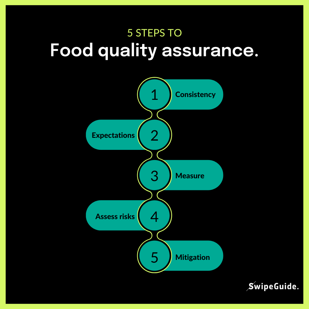 5 steps to food quality assurance