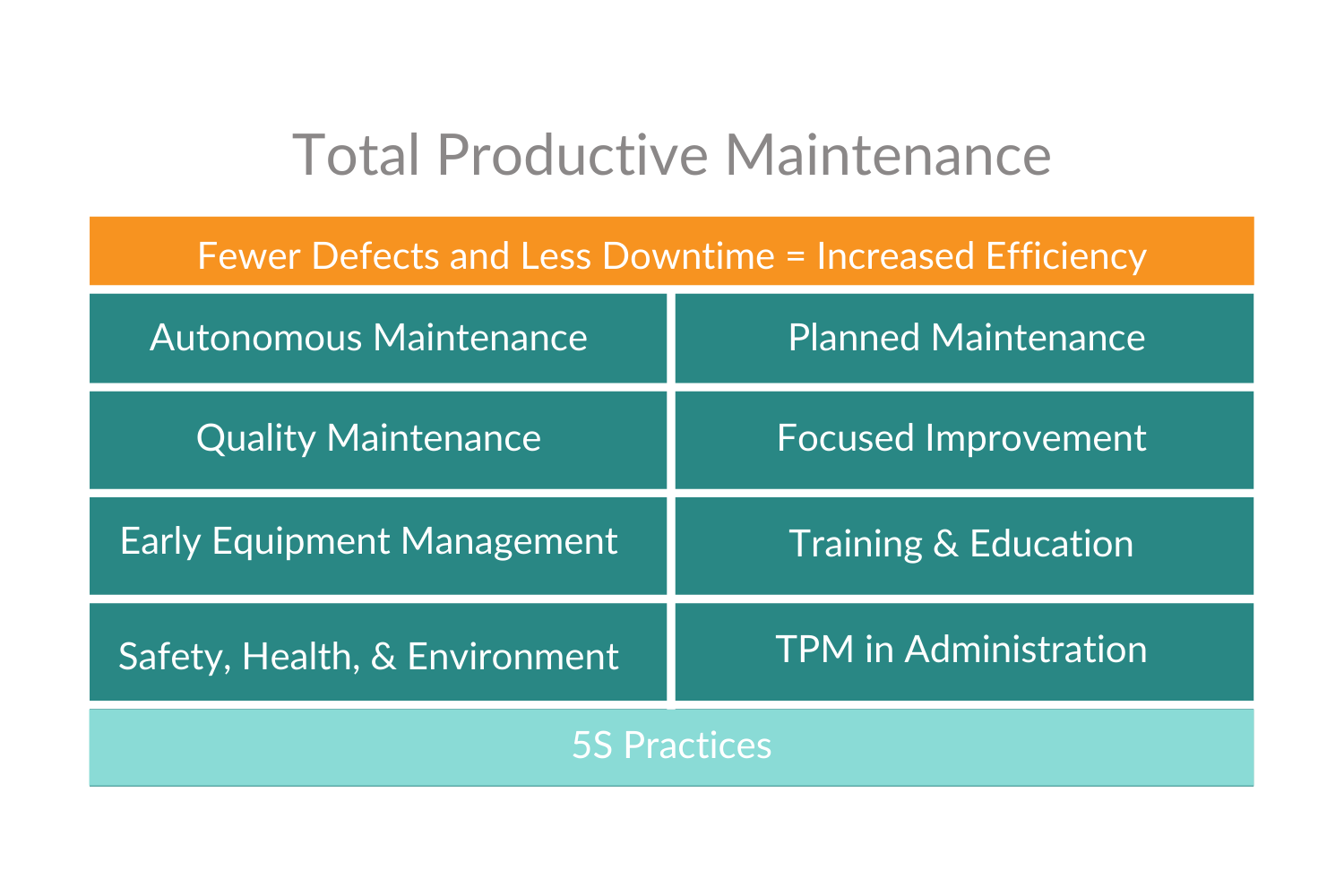 Fewer Defects and Less Downtime = Increased Efficiency