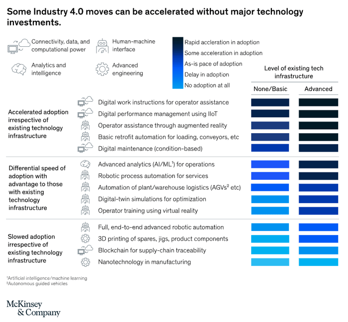 Industry 4.0 Reimagining manufacturing operations McKinsey