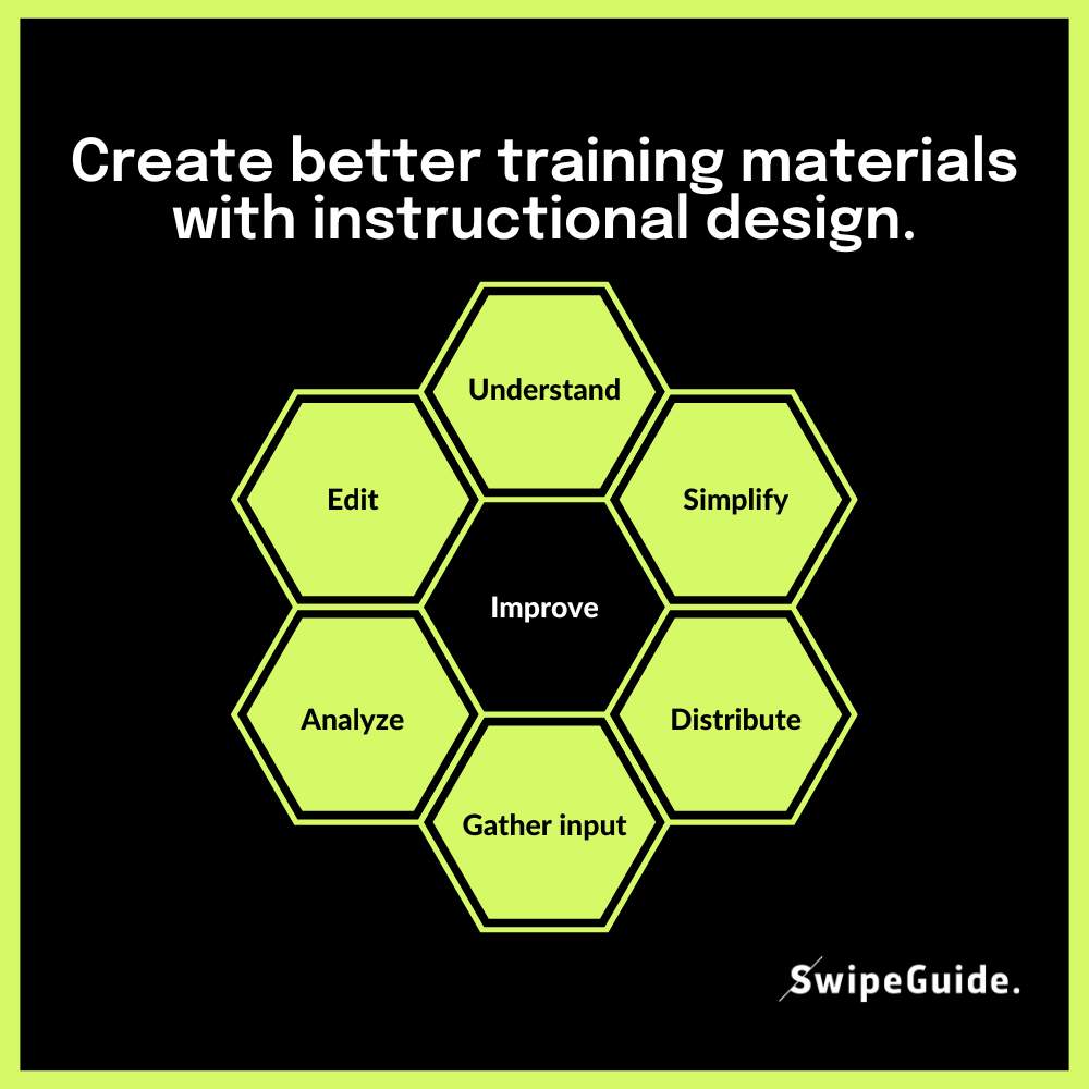 Instructional Design for better training