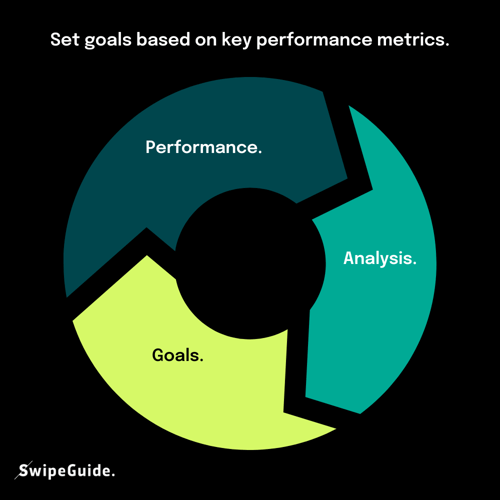 performance goals manufacturing