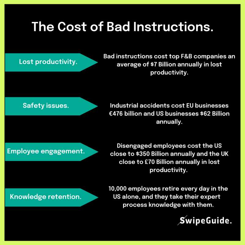 cost of bad instructions