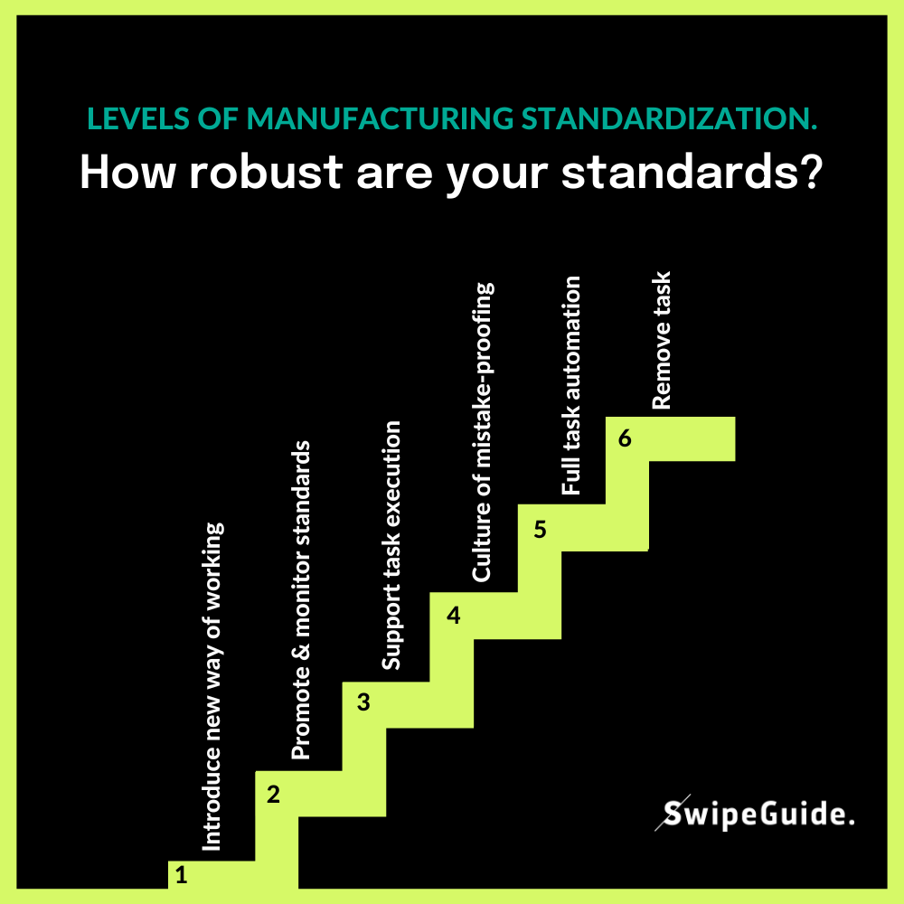 Manufacturing standardization levels