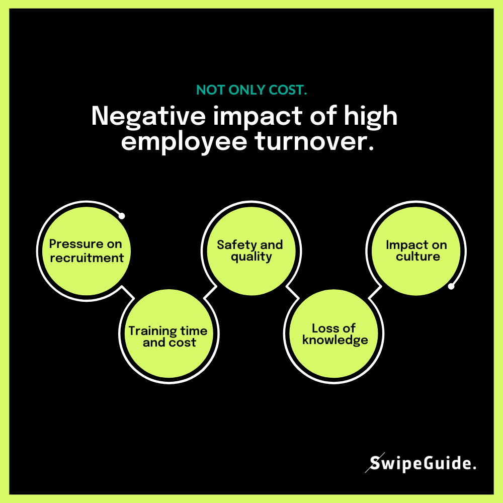 Negative impact of high  employee turnover