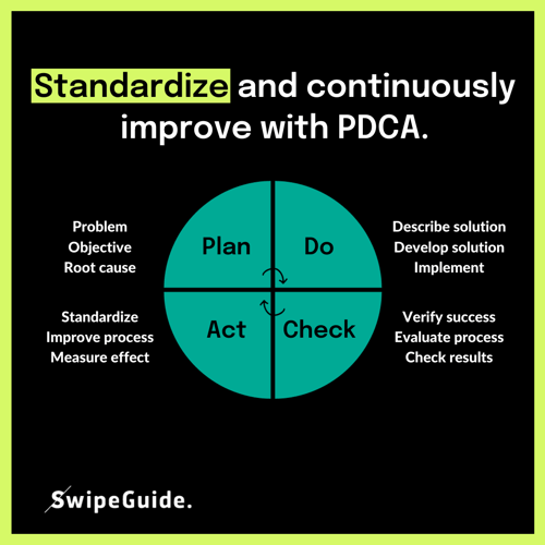 PDCA model standardization continuous improvement