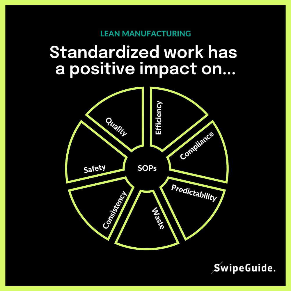 Positive impact of standardized work