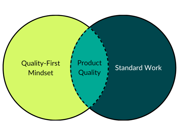 product quality