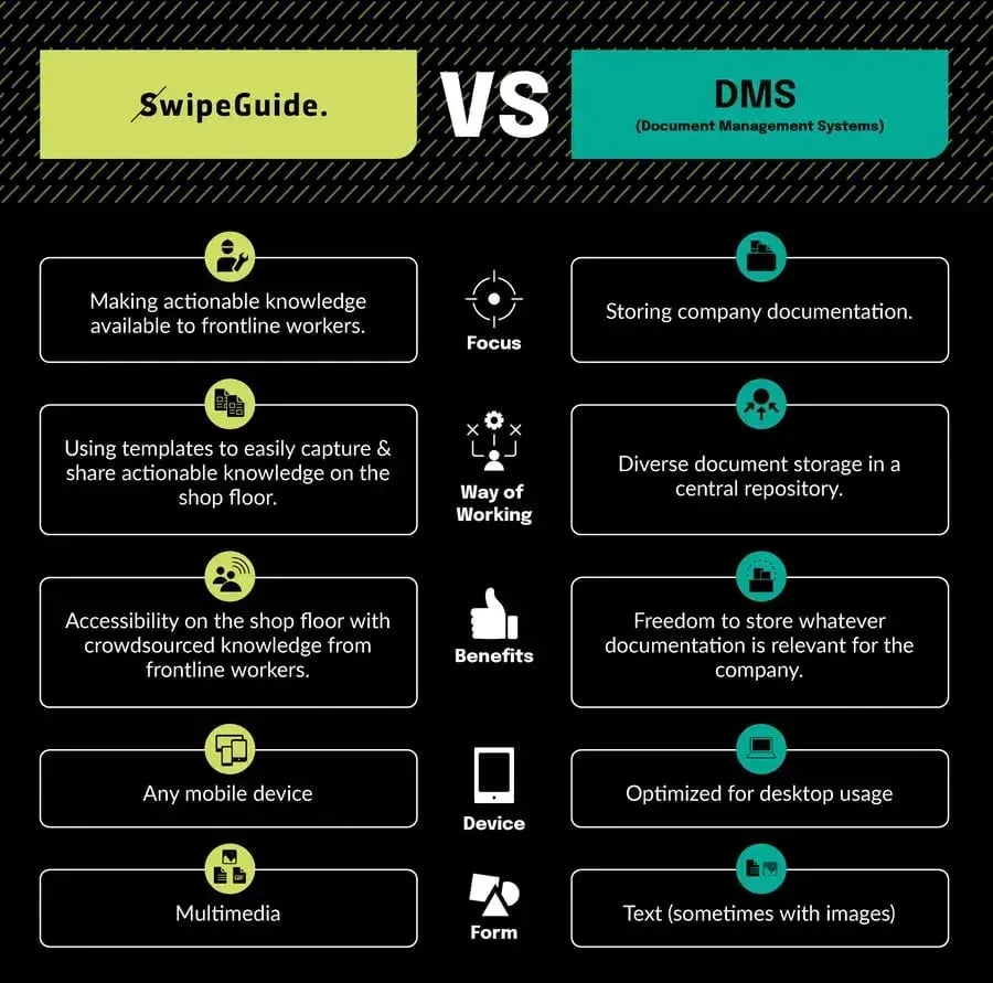 DMS-VSinfographics