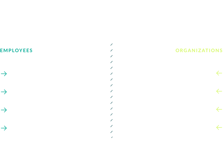 Employee Training Frontline On-the-job training