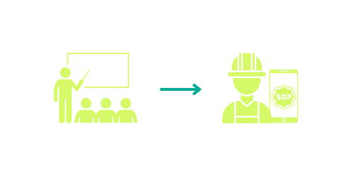 How to Write Work Instructions on-the-job