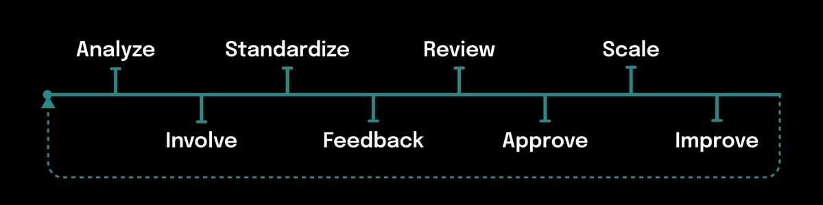 Crowdsource knowledge loop