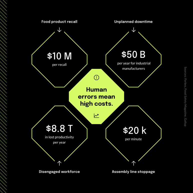 competency development-Human errors mean  high costs