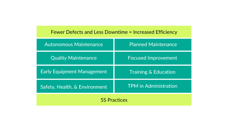Total Productive Maintenance