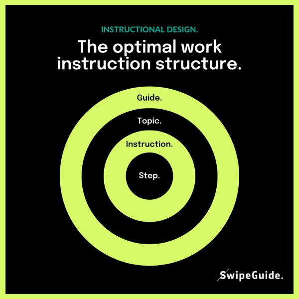 how to write an instruction manual