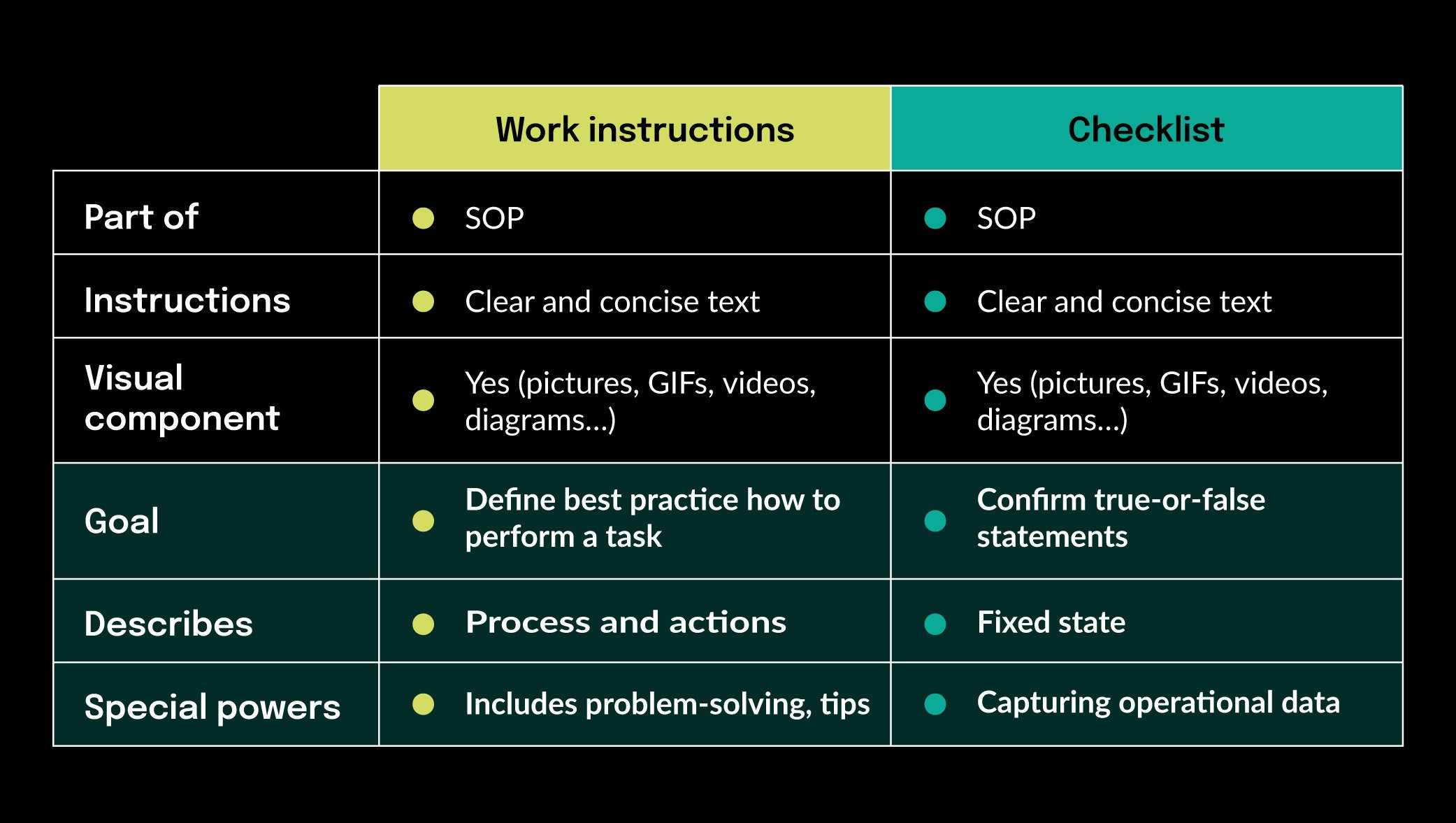 instruction vs checklist