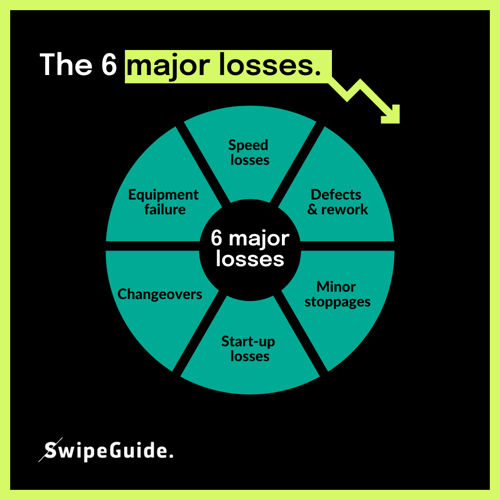 The 6 major losses - manufacturing