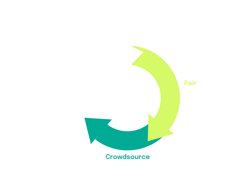 The Agile Instruction Design Model-png