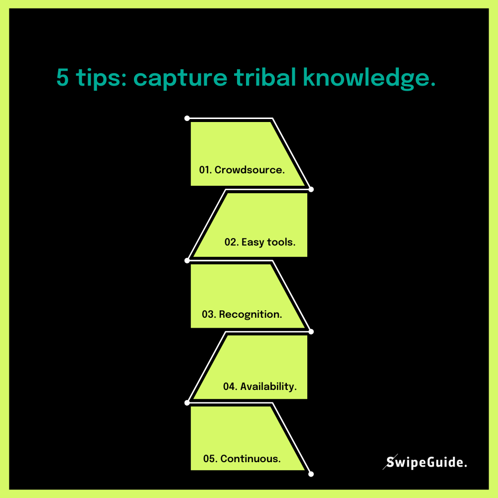 capture tribal knowledge