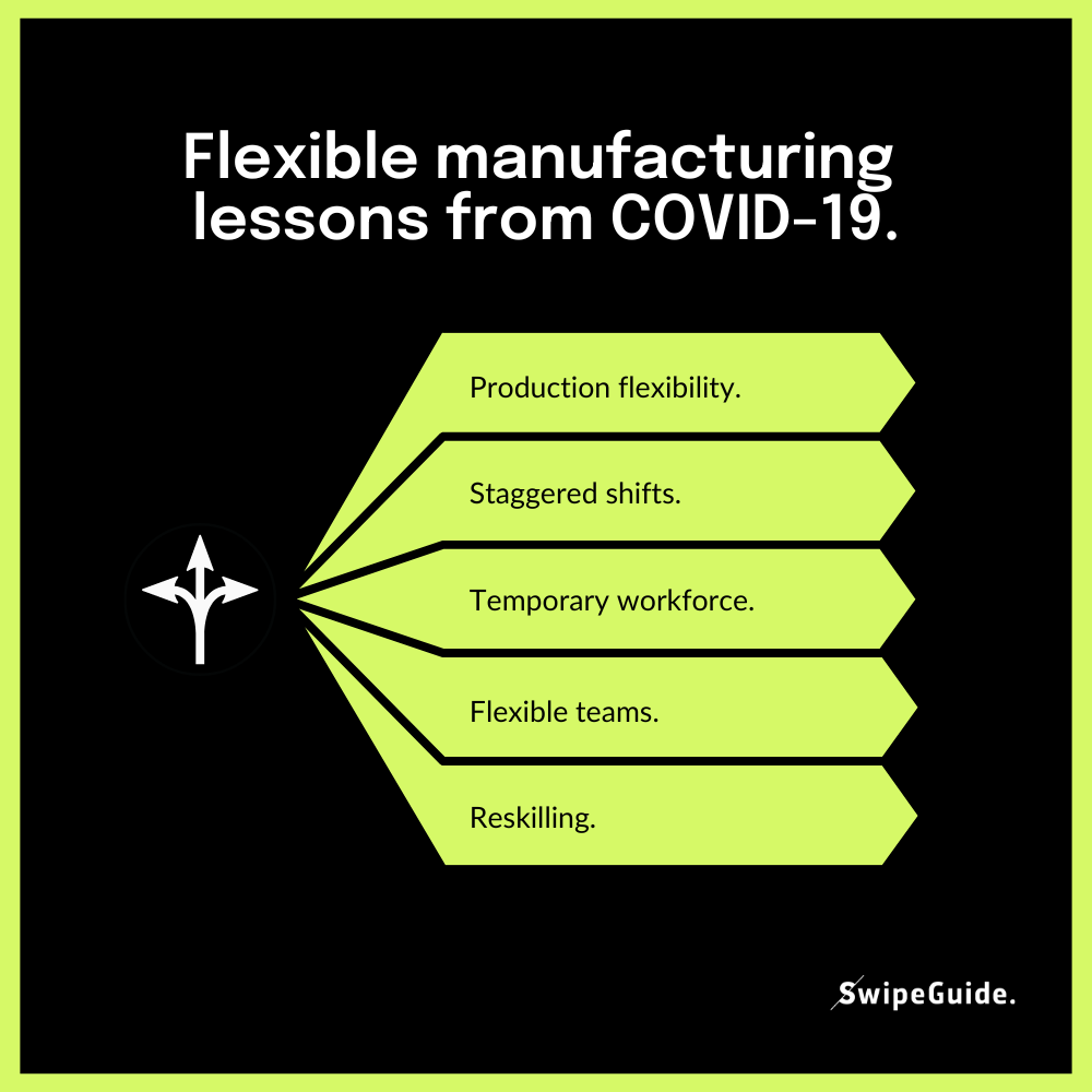 flexibile manufacturing covid