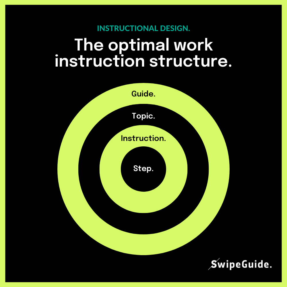 how to write an instruction manual (1)