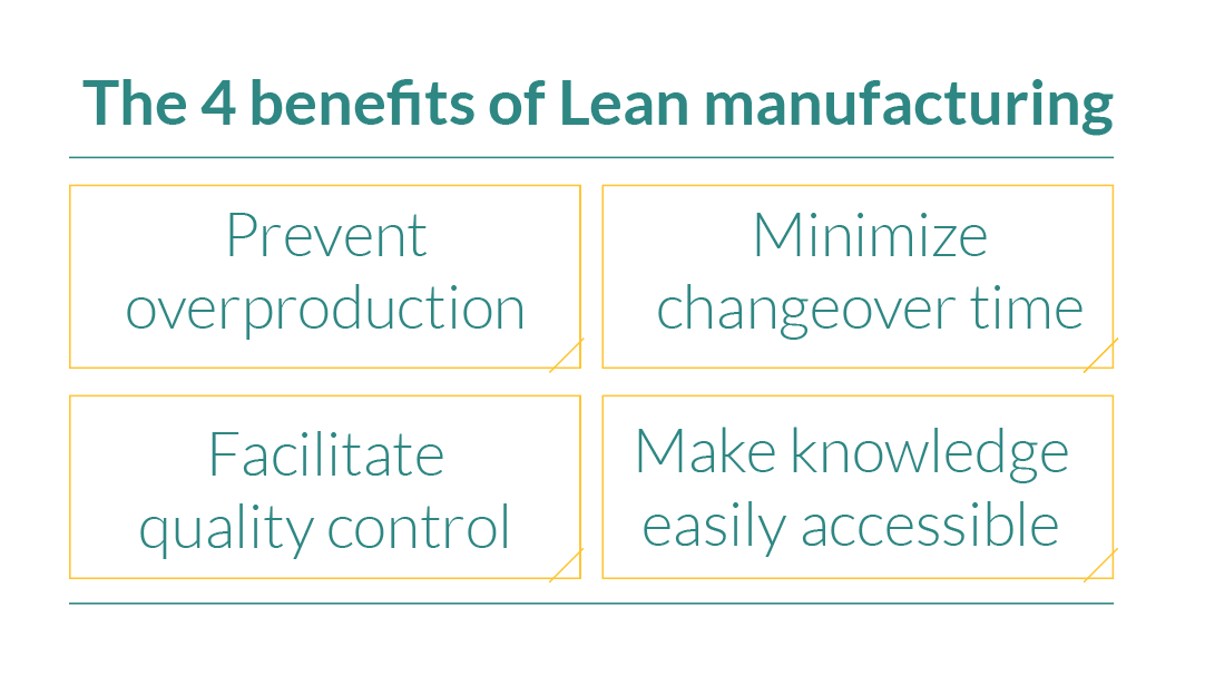 4 Ways You Can Support Lean Manufacturing Practices - with Standardized Work.